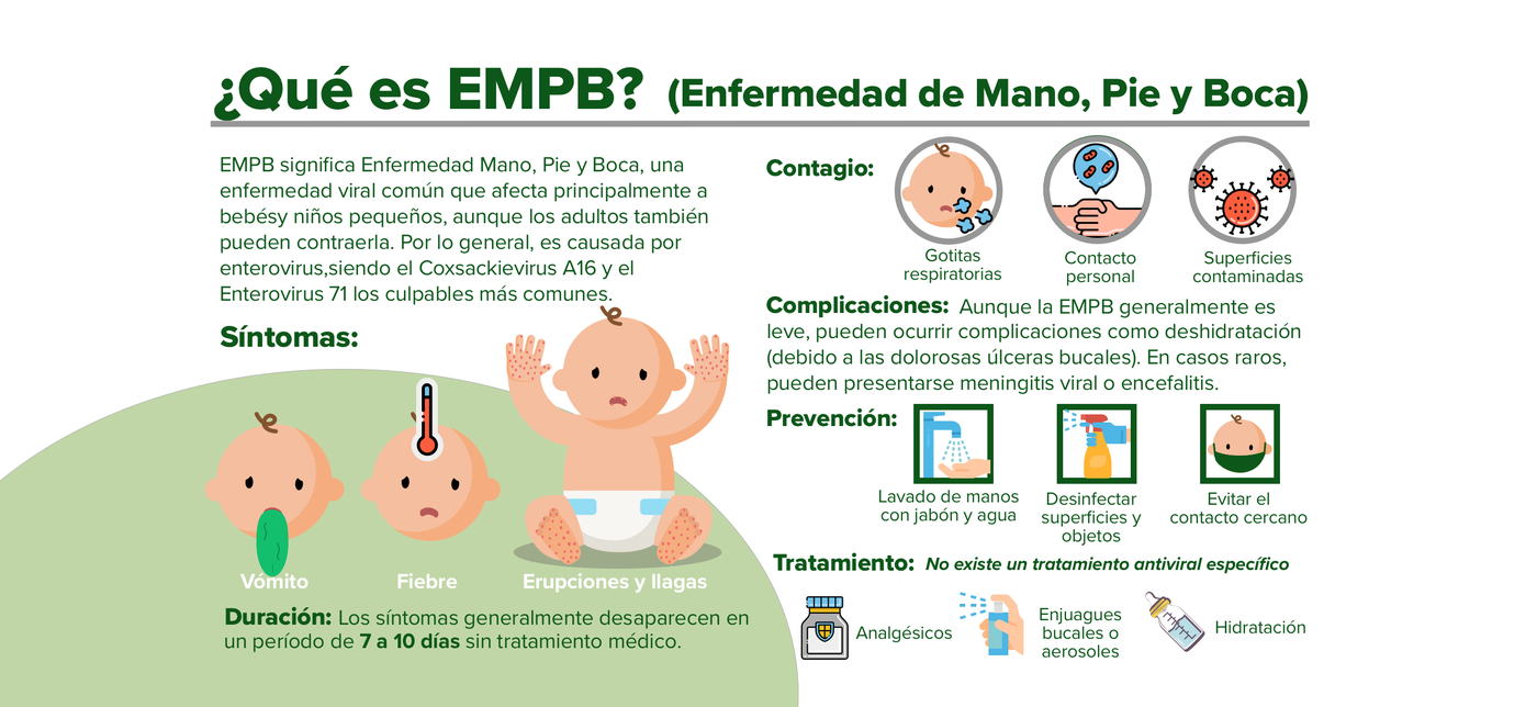 Enfermedad de Mano, Pie y Boca: Lo que todo padre debe saber
