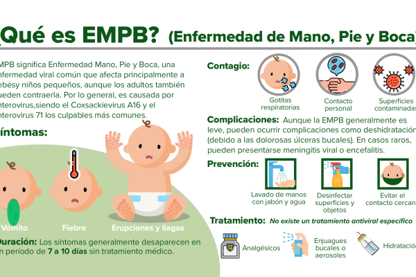 ¿Qué es EMPB?